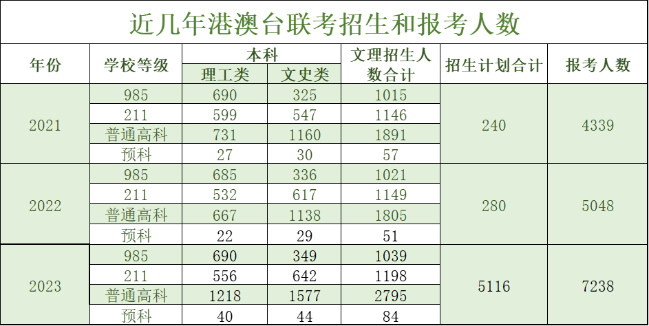 港澳台签证最快多少天可以出来_港澳台签证有效期_港澳台签注有效期