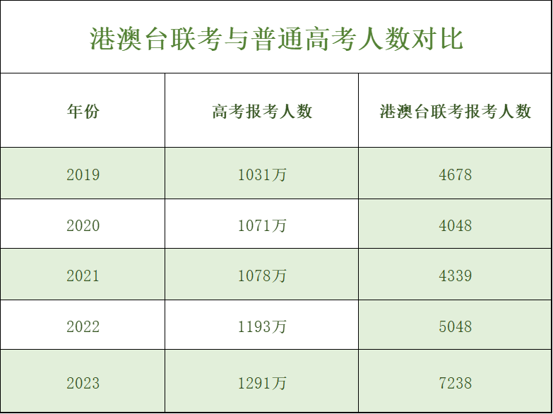 港澳台签证有效期_港澳台签注有效期_港澳台签证最快多少天可以出来