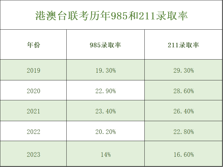 港澳台签证最快多少天可以出来_港澳台签证有效期_港澳台签注有效期